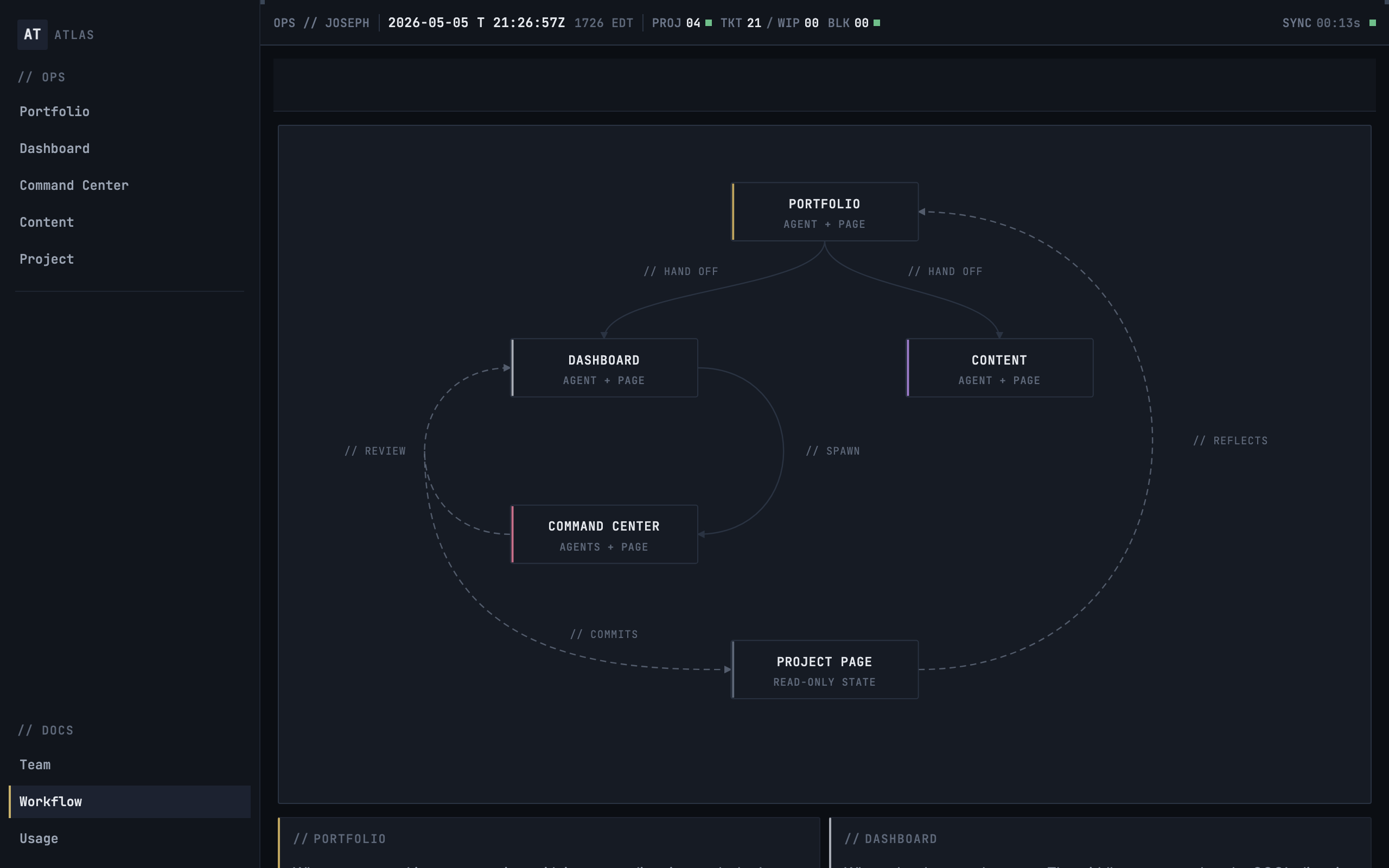 ATLAS workflow view showing an agent's task sequence